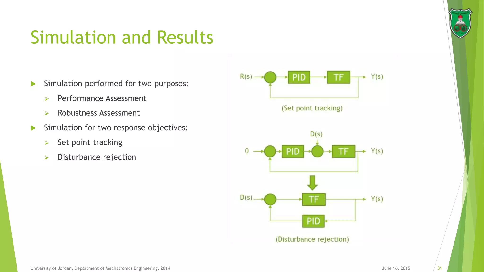 Simulation and Results
June 16, 2015 31University of Jordan, Department of Mechatronics Engineering, 2014
 Simulation performed for two purposes:
 Performance Assessment
 Robustness Assessment
 Simulation for two response objectives:
 Set point tracking
 Disturbance rejection
 