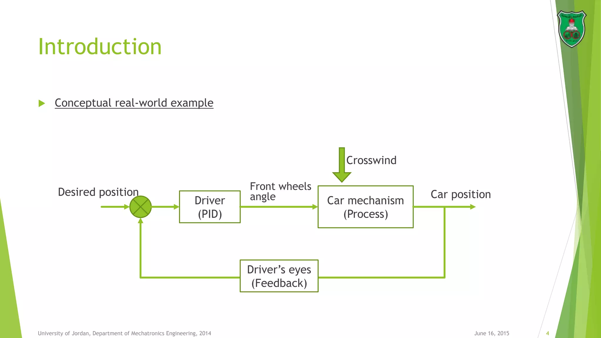 Introduction
 Conceptual real-world example
June 16, 2015 4University of Jordan, Department of Mechatronics Engineering, 2014
Driver
(PID)
Car mechanism
(Process)
Crosswind
Front wheels
angle Car position
Driver’s eyes
(Feedback)
Desired position
 