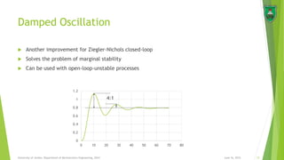 Damped Oscillation
 Another improvement for Ziegler-Nichols closed-loop
 Solves the problem of marginal stability
 Can be used with open-loop-unstable processes
June 16, 2015 13University of Jordan, Department of Mechatronics Engineering, 2014
0
0.2
0.4
0.6
0.8
1
1.2
0 10 20 30 40 50 60 70 80
4:1
 