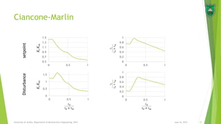 Ciancone-Marlin
June 16, 2015 25University of Jordan, Department of Mechatronics Engineering, 2014
0
0.5
1
1.5
0 0.5 1
0.5
0.7
0.9
1.1
1.3
1.5
0 0.5 1
0
0.2
0.4
0.6
0.8
1
0 0.5 1
0
0.2
0.4
0.6
0.8
1
0 0.5 1
setpointDisturbance
 