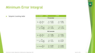 Minimum Error Integral
June 16, 2015 29University of Jordan, Department of Mechatronics Engineering, 2014
Error integral IAE ITAE
PI Controller
𝐾𝑐 =
𝑎1
𝐾 𝑚
(
𝑡 𝑑
𝜏 𝑚
) 𝑏1
𝑎1 = 0.758
𝑏1 = −0.861
𝑎1 = 0.586
𝑏1 = −0.916
𝜏𝑖 =
𝜏 𝑚
𝑎2 + 𝑏2(
𝑡 𝑑
𝜏 𝑚
)
𝑎2 = 1.02
𝑏2 = −0.323
𝑎2 = 1.03
𝑏2 = −0.165
PID Controller
𝐾𝑐 =
𝑎1
𝐾 𝑚
(
𝑡 𝑑
𝜏 𝑚
) 𝑏1
𝑎1 = 1.086
𝑏1 = −0.869
𝑎1 = 0.965
𝑏1 = −0.855
𝜏𝑖 =
𝜏 𝑚
𝑎2 + 𝑏2(
𝑡 𝑑
𝜏 𝑚
)
𝑎2 = 0.74
𝑏2 = −0.13
𝑎2 = 0.796
𝑏2 = 0.147
𝜏 𝑑 = 𝑎3 𝜏 𝑚(
𝑡 𝑑
𝜏 𝑚
) 𝑏3
𝑎3 = 0.348
𝑏3 = 0.914
𝑎3 = 0.308
𝑏3 = 0.9292
 Setpoint tracking table
 
