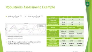 Robustness Assessment Example
June 16, 2015 35University of Jordan, Department of Mechatronics Engineering, 2014
 𝐺 𝑠 =
1
𝑠2+3𝑠+1
𝑒−0.2𝑠
≫ 𝐺 𝑠 =
1
𝑠2+3.4𝑠+1
𝑒−0.4𝑠
Method 𝑲 𝒑 𝑲𝒊 𝑲 𝒅
Ziegler-Nichols
Closed-loop
7.38 5.13 0
Tyreus-Luyben 5.13 1.35 0
Damped Oscillation 8.26 4.36 0
Method ∆%Overshoot ∆%Rise time
∆%Settling
time
Ziegler-Nichols
Closed-loop
2.53E+46 0.005528
Tyreus-Luyben 0.780894 0.021236 0.222945
Damped Oscillation 7.51E+58 0.002601
Method ∆%IAE ∆%ITAE ∆%ISE
Ziegler-Nichols
Closed-loop
65535 65535 65535
Tyreus-Luyben 0.578426 1.141222 0.534852
Damped Oscillation 65535 65535 65535
---- After process parameters change
___ With original process parameters
 Only Tyreus Luyben method could preserve the
system stability in this example
 