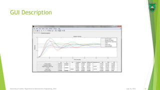 GUI Description
June 16, 2015 40University of Jordan, Department of Mechatronics Engineering, 2014
 