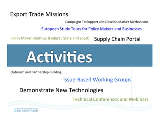 European	Study	Tours	for	Policy	Makers	and	Businesses	
	
Policy	Maker	Brieﬁngs	(Federal,	State	and	Local)	
	
Outreach	and	Partnership	Building	
	
Issue-Based	Working	Groups	
Demonstrate	New	Technologies	
	Export	Trade	Missions		
Technical	Conferences	and	Webinars	
	
Campaigns	To	Support	and	Develop	Market	Mechanisms		
Supply	Chain	Portal	
 
