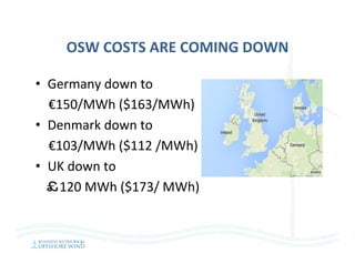 OSW	COSTS	ARE	COMING	DOWN	
•  Germany	down	to	
				€150/MWh	($163/MWh)	
•  Denmark	down	to	
				€103/MWh	($112	/MWh)	
•  UK	down	to	
			￡120	MWh	($173/	MWh)	
 