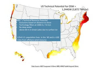 NREL’s	Technical	Resource	Poten=al	
•  Exclusions	based	on	distance	to	shore	
•  Technology	ﬁlters	at	1000-m,	7.0	m/s	
•  No	deep	water	
above	60-m	in	Great	Lakes	due	to	surface	ice	
1/3rd	U.S.	popula=on	lives		in	the		NE	and	is	<100	
miles	from	oﬀshore	wind	resource	
US	Technical	Poten=al	For	OSW	=	
																																				1,244GW	(3,872	TWh/yr)	
	
 
