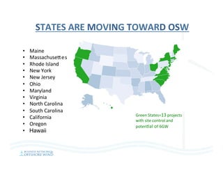 STATES	ARE	MOVING	TOWARD	OSW	
•  Maine	
•  Massachuseees	
•  Rhode	Island	
•  New	York	
•  New	Jersey	
•  Ohio	
•  Maryland	
•  Virginia	
•  North	Carolina	
•  South	Carolina	
•  California	
•  Oregon	
• Hawaii
Green	States=13	projects	
with	site	control	and	
poten=al	of	6GW	
 