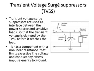 Transient Voltage Surgé suppressors
(TVSS)
• Transient voltage surge
suppressors are used as
interface between the
power source and sensitive
loads, so that the transient
voltage is clamped by the
TVSS before it reaches the
load.
• It has a component with a
nonlinear resistance that
limits excessive line voltage
and conduct any excess
impulse energy to ground.
 