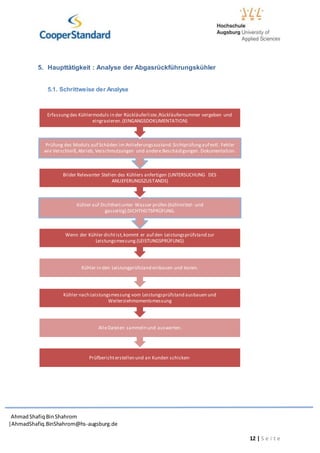AhmadShafiq BinShahrom
|AhmadShafiq.BinShahrom@hs-augsburg.de
12 | S e i t e
5. Haupttätigkeit : Analyse der Abgasrückführungskühler
5.1. Schrittweise der Analyse
Prüfberichterstellen und an Kunden schicken-
AlleDateien sammeln und auswerten.
Kühler nach Leistungsmessung vom Leistungsprüfstand ausbauen und
Weiterziehmomentsmessung
Kühler in den Leistungprüfstand einbauen und testen.
Wenn der Kühler dichtist,kommt er auf den Leistungsprüfstand zur
Leistungsmessung.(LEISTUNGSPRÜFUNG)
Kühler auf Dichtheitunter Wasser prüfen (kühlmittel- und
gasseitig).DICHTHEITSPRÜFUNG.
Bilder Relevanter Stellen des Kühlers anfertigen (UNTERSUCHUNG DES
ANLIEFERUNGSZUSTANDS)
Prüfung des Moduls auf Schäden im Anlieferungszustand.Sichtprüfungauf evtl. Fehler
wie Verschleiß,Abrieb, Verschmutzungen und andere Beschädigungen. Dokumentation.
Erfassungdes Kühlermoduls in der Rückläuferliste,Rückläufernummer vergeben und
eingravieren.(EINGANGSDOKUMENTATION)
 