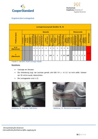 AhmadShafiq BinShahrom
|AhmadShafiq.BinShahrom@hs-augsburg.de
16 | S e i t e
Ergebnis des Leckagetest
Leckagemessung Audi Gen2Evo RL 40
Prüfdruck[bar]
Gasseite Wasserseite
Bemerkungen
Vorkühler-
Bypassaktuator
V-Seal
Aktuator
Vorkühler
Vorkühler-
Telefonhörer
Temperatursenso
r-Telefonhörer
Telefonhörer-
Ventilgehäuse
Drucksensor
Ventilgehäuse-
Bypassgehäuse
V-Seal
AGR-Ventil
Bypassgehäuse-
Kühler
Bypassgehäuse-
Aktuator
V-Seal
Bypassaktuator
Basismodul
Temperatursenso
rGasauslass
Andereundichte
Stellen
Gesamt-
Leckage
Vorkühler
Telefonhörer-
Ventilgehäuse
Ventilgehäuse-
Bypassgehäuse
Bypassgehäuse-
kühler
Andereundichte
Stellen
Gesamt-
Leckage
0,15
(Überdruck)
0 0 0 0 0 0 0 0 0 0 0
n.i.O.
3
(Überdruck)
0 0 0 0 0 268 0 0 0 60* 328 0 0 0 0 0
Tabelle 3 : Gen2Evo RL40 Leckage Tabelle
Beurteilung:
 *Leckage am Aktuator
 Die Anforderung bzgl. der Leckrate gemäß LAH 059 131 J - 6.1.2.1 ist nicht erfüllt. Sollwert
von 50 ml/min wurde überschritten.
 Die Leckagewerte sind n.i.O.
Abbildung 18: Undichter AGR-Kühler Abbildung 19 : Markierte Leckagestelle
 