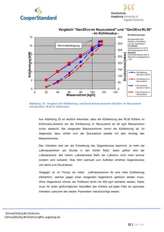 AhmadShafiq BinShahrom
|AhmadShafiq.BinShahrom@hs-augsburg.de
22 | S e i t e
Abbildung 25 : Vergleich der Kühlleistung und Druckverlust zwischen Gen2Evo im Neuzustand
und Gen2Evo RL56 im Kühlmodus
Aus Abbildung 25 ist deutlich erkennbar, dass die Kühlleistung des RL56 Kühlers im
Kühlmodus-Zustand von der Kühlleistung im Neuzustand ab 20 kg/h Massenstrom
schon abweicht. Bei steigenden Massenströmen nimmt die Kühlleistung ab. Im
Gegensatz dazu erhöht sich der Druckverlust parallel mit dem Anstieg des
Massenstromes.
Das Verhalten wird von der Entstehung des Gegendruckes bestimmt. Je mehr der
Luftmassenstrom pro Stunde in den Kühler fließt, desto größer wird der
Luftwiderstand. Bei hohem Luftwiderstand fließt der Luftstrom nicht mehr laminar
sondern wird turbulent. Dies führt eventuell zum Auftreten erhöhten Gegendruckes
und damit zum Druckverlust.
Hingegen ist im Prinzip ein hoher Luftmassenstrom für eine hohe Kühlleistung
erforderlich, welcher gegen einen steigenden Gegendruck gedrückt werden muss.
Ohne Gegendruck könnte der Prüfstand leicht mit 400 kg/h betrieben werden. Daher
muss für einen größtmöglichen Nutzeffekt des Kühlers auf jeden Falls ein optimales
Verhalten zwischen den beiden Parametern berücksichtigt werden.
0
50
100
150
200
250
300
350
400
0
2
4
6
8
10
12
0 20 40 60 80 100 120 140
Druckverlust[mbar]
Kühlleistung[kW]
Massenstrom [kg/h]
Vergleich "Gen2Evo im Neuzustand" und "Gen2Evo RL56"
- im Kühlmodus -
Kühlleistung
Gen2Evo RL56
Kühlleistung im
Neuzustand
Druckverlust
Gen2Evo RL56
Druckverlust im
Neuzustand
Randbedingungen
By passkühler Audi
Gen2Ev o Rückläuf er
Luf t als Testmedium
Fluidseite:
Volumenstrom 0,5 m³/h
Eintrittstemperatur 95°C
Gasseite:
Eintrittstemperatur 450°C
Absoluter Ausgangsdruck
1 bar
Nominalbedingung
 