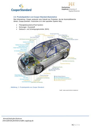 AhmadShafiq BinShahrom
|AhmadShafiq.BinShahrom@hs-augsburg.de
4 | S e i t e
2.3. Produktpaletten von Cooper Standard Automotive
Das Unternehmen Cooper produziert eine Vielzahl von Produkten, die der Automobilbranche
dienen. Cooper-Standard Automotive ist in drei speziellen Sparten tätig :
 Flüssigkeitssysteme (Fluid System)
 Dichtungen / Kunststoff
 Geräusch- und Schwingungskontrolle (NVH)
Abbildung 3 : Produktpalette von Cooper Standard
Quelle : www.cooperstandard.com/german
 