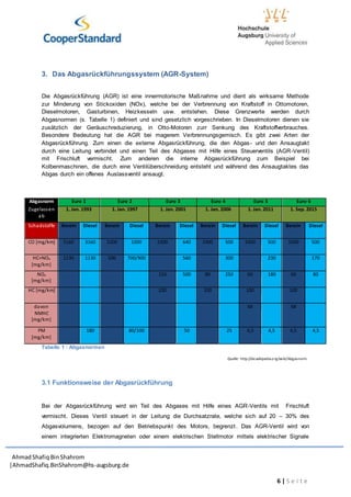 AhmadShafiq BinShahrom
|AhmadShafiq.BinShahrom@hs-augsburg.de
6 | S e i t e
3. Das Abgasrückführungssystem (AGR-System)
Die Abgasrückführung (AGR) ist eine innermotorische Maßnahme und dient als wirksame Methode
zur Minderung von Stickoxiden (NOx), welche bei der Verbrennung von Kraftstoff in Ottomotoren,
Dieselmotoren, Gasturbinen, Heizkesseln usw. entstehen. Diese Grenzwerte werden durch
Abgasnormen (s. Tabelle 1) definiert und sind gesetzlich vorgeschrieben. In Dieselmotoren dienen sie
zusätzlich der Geräuschreduzierung, in Otto-Motoren zurr Senkung des Kraftstoffverbrauches.
Besondere Bedeutung hat die AGR bei magerem Verbrennungsgemisch. Es gibt zwei Arten der
Abgasrückführung. Zum einen die externe Abgasrückführung, die den Abgas- und den Ansaugtakt
durch eine Leitung verbindet und einen Teil des Abgases mit Hilfe eines Steuerventils (AGR-Ventil)
mit Frischluft vermischt. Zum anderen die interne Abgasrückführung zum Beispiel bei
Kolbenmaschinen, die durch eine Ventilüberschneidung entsteht und während des Ansaugtaktes das
Abgas durch ein offenes Auslassventil ansaugt.
Abgasnorm Euro 1 Euro 2 Euro 3 Euro 4 Euro 5 Euro 6
Zugelassen
ab
1. Jan. 1993 1. Jan. 1997 1. Jan. 2001 1. Jan. 2006 1. Jan. 2011 1. Sep. 2015
Schadstoffe Benzin Diesel Benzin Diesel Benzin Diesel Benzin Diesel Benzin Diesel Benzin Diesel
CO [mg/km] 3160 3160 2200 1000 2300 640 1000 500 1000 500 1000 500
HC+NOx
[mg/km]
1130 1130 500 700/900 560 300 230 170
NOx
[mg/km]
150 500 80 250 60 180 60 80
HC [mg/km] 200 100 100 100
davon
NMHC
[mg/km]
68 68
PM
[mg/km]
180 80/100 50 25 4,5 4,5 4,5 4,5
Tabelle 1 : Abgasnormen
Quelle: http://de.wikipedia.org/wiki/Abgasnorm
3.1 Funktionsweise der Abgasrückführung
Bei der Abgasrückführung wird ein Teil des Abgases mit Hilfe eines AGR-Ventils mit Frischluft
vermischt. Dieses Ventil steuert in der Leitung die Durchsatzrate, welche sich auf 20 – 30% des
Abgasvolumens, bezogen auf den Betriebspunkt des Motors, begrenzt. Das AGR-Ventil wird von
einem integrierten Elektromagneten oder einem elektrischen Stellmotor mittels elektrischer Signale
 