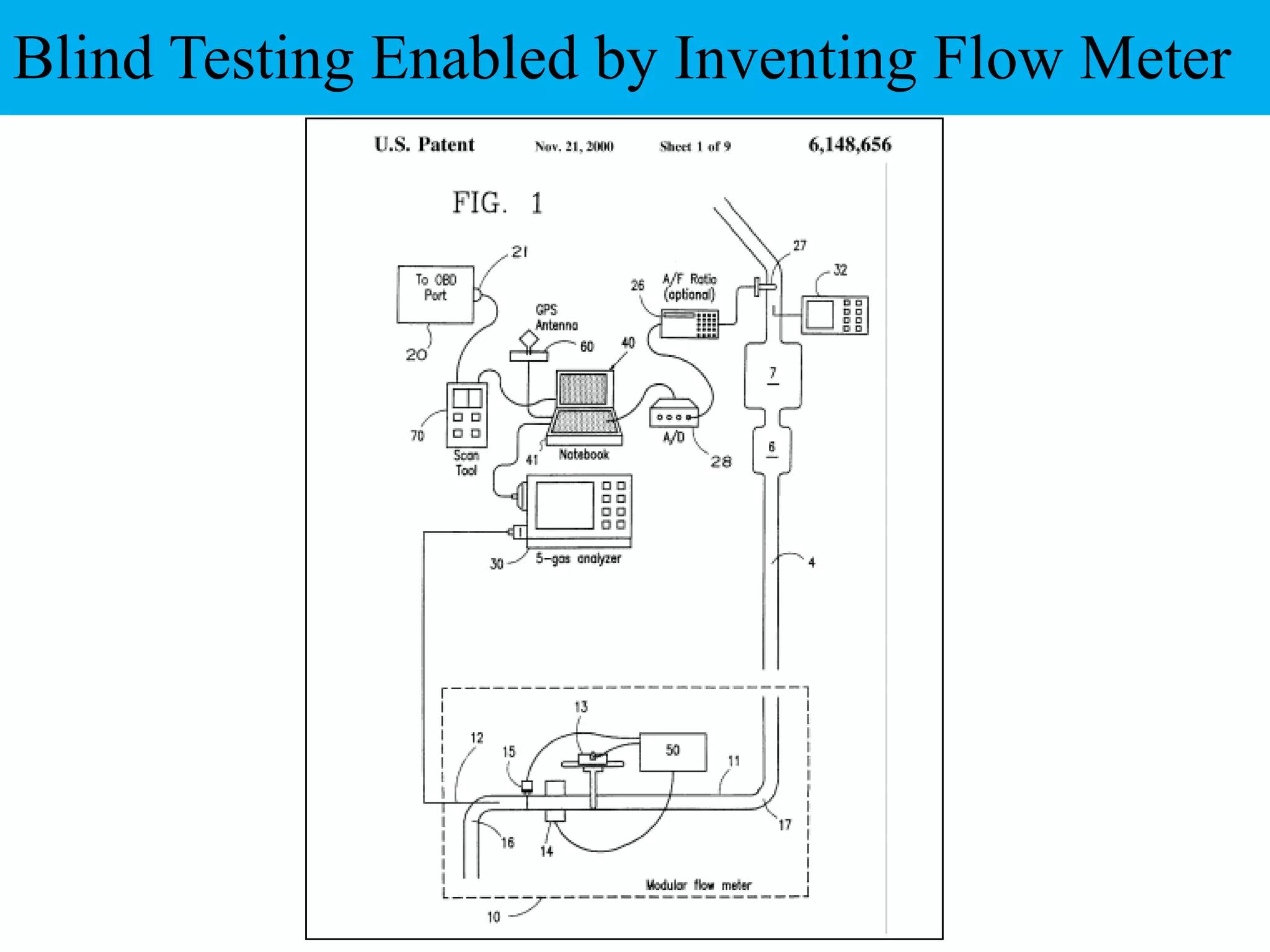 Blind Testing Enabled by Inventing Flow Meter
 