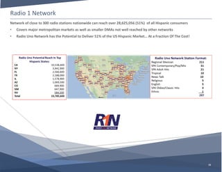 Radio 1 Network
15
Network of close to 300 radio stations nationwide can reach over 28,625,056 (51%) of all Hispanic consumers
• Covers major metropolitan markets as well as smaller DMAs not well reached by other networks
• Radio Uno Network has the Potential to Deliver 51% of the US Hispanic Market… At a Fraction Of The Cost!
 