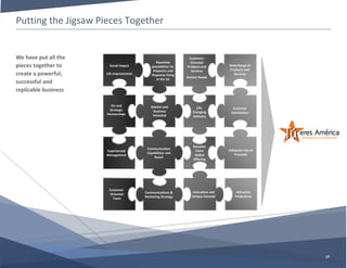 Putting the Jigsaw Pieces Together
17
We have put all the
pieces together to
create a powerful,
successful and
replicable business
Social Impact
Life Improvement
JVs and
Strategic
Partnerships
Experienced
Management
Customer-
Oriented
Team
Maximize
possibilities for
Hispanics and
Hispanics living
in the US
Market and
Business
Potential
Communication
Capabilities and
Reach
Customer-
Oriented
Products and
Services
Market Needs
Life-
Changing
Advisory
Dynamic
Value
Added
Offering
Innovative and
Unique Concept
Wide Range of
Products and
Services
Customer
Satisfaction
Adequate Use of
Proceeds
Attractive
Projections
Communications &
Marketing Strategy
 