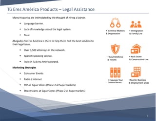 Tú Eres América Products – Legal Assistance
9
• Criminal Matters
& Deportation
• Expunge Your
Criminal Record
• Court Defense
& Tickets
•Tourist, Business
& Employment Visas
• Real Estate
& Construction Law
• Immigration
& Family Law
Many Hispanics are intimidated by the thought of hiring a lawyer.
 Language barrier.
 Lack of knowledge about the legal system.
 Trust.
Abogados Tú Eres América is there to help them find the best solution to
their legal issue.
 Over 3,500 attorneys in the network.
 Spanish speaking service.
 Trust in Tú Eres America brand.
Marketing Strategies
 Consumer Events
 Radio / Internet
 POS at Sigue Stores (Phase 2 at Supermarkets)
 Street teams at Sigue Stores (Phase 2 at Supermarkets)
 