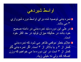 ‫ﺷﻴﺮدهﻲ‬ ‫اواﺳﻂ‬‫ﺷﻴﺮدهﻲ‬ ‫اواﺳﻂ‬
‫ﺑﺪﻥﻲ‬ ‫ﻥﻤﺮﻩ‬‫ﺑﺪﻥﻲ‬ ‫ﻥﻤﺮﻩ‬‫ﺷﻴﺮواري‬ ‫دورﻩ‬ ‫اواﺳﻂ‬ ‫ﺑﺮاي‬ ‫ﺷﺪﻩ‬ ‫ﺕﻮﺻﻴﻪ‬‫ﺷﻴﺮواري‬ ‫دورﻩ‬ ‫اواﺳﻂ‬ ‫ﺑﺮاي‬ ‫ﺷﺪﻩ‬ ‫ﺕﻮﺻﻴﻪ‬
٣٣‫ﺑﺎﺷﺪ‬ ‫ﻣﻲ‬‫ﺑﺎﺷﺪ‬ ‫ﻣﻲ‬..
‫ﺻﺤﻴﺢ‬ ‫داﻣﻨﻪ‬ ‫در‬ ‫ﺑﺪﻥﻲ‬ ‫ﻥﻤﺮﻩ‬ ‫ﺑﺎﻳﺪ‬ ‫دورﻩ‬ ‫اﻳﻦ‬ ‫ﻃﻲ‬ ‫در‬‫ﺻﺤﻴﺢ‬ ‫داﻣﻨﻪ‬ ‫در‬ ‫ﺑﺪﻥﻲ‬ ‫ﻥﻤﺮﻩ‬ ‫ﺑﺎﻳﺪ‬ ‫دورﻩ‬ ‫اﻳﻦ‬ ‫ﻃﻲ‬ ‫در‬
‫ﺧﻮد‬ ‫اآﺜﺮ‬ ‫ﺣﺪ‬ ‫در‬ ‫ﺕﻮﻟﻴﺪ‬ ‫ﻣﻴﺰان‬ ‫ﺣﺎﻟﻴﻜﻪ‬ ‫در‬ ‫ﺑﺎﺷﺪ‬ ‫ﺧﻮد‬‫ﺧﻮد‬ ‫اآﺜﺮ‬ ‫ﺣﺪ‬ ‫در‬ ‫ﺕﻮﻟﻴﺪ‬ ‫ﻣﻴﺰان‬ ‫ﺣﺎﻟﻴﻜﻪ‬ ‫در‬ ‫ﺑﺎﺷﺪ‬ ‫ﺧﻮد‬
‫اﺳﺖ‬‫اﺳﺖ‬..
‫ﺑﺪﻥﻲ‬ ‫ﻥﻤﺮﻩ‬ ‫آﻪ‬ ‫ﺷﻮد‬ ‫ﻣﻲ‬ ‫ﻇﺎهﺮ‬ ‫ﻣﻮﻗﻌﻲ‬ ‫ﺧﻄﺮ‬ ‫ﻋﻼﺋﻢ‬‫ﺑﺪﻥﻲ‬ ‫ﻥﻤﺮﻩ‬ ‫آﻪ‬ ‫ﺷﻮد‬ ‫ﻣﻲ‬ ‫ﻇﺎهﺮ‬ ‫ﻣﻮﻗﻌﻲ‬ ‫ﺧﻄﺮ‬ ‫ﻋﻼﺋﻢ‬
‫از‬ ‫آﻤﺘﺮ‬‫از‬ ‫آﻤﺘﺮ‬٣٣‫از‬ ‫ﺑﺎﻻﺕﺮ‬ ‫ﻳﺎ‬ ‫و‬‫از‬ ‫ﺑﺎﻻﺕﺮ‬ ‫ﻳﺎ‬ ‫و‬٣٣‫اﺳﺖ‬‫اﺳﺖ‬..‫ﮔﺎو‬ ‫ﺑﺪﻥﻲ‬ ‫ﻥﻤﺮﻩ‬ ‫اﮔﺮ‬‫ﮔﺎو‬ ‫ﺑﺪﻥﻲ‬ ‫ﻥﻤﺮﻩ‬ ‫اﮔﺮ‬
‫از‬ ‫آﻤﺘﺮ‬‫از‬ ‫آﻤﺘﺮ‬٣٣‫وزن‬ ‫آﻪ‬ ‫ﺧﻮاهﻴﻢ‬ ‫ﻣﻲ‬ ‫ﻣﺎ‬ ‫دورﻩ‬ ‫اﻳﻦ‬ ‫در‬ ‫اﺳﺖ‬‫وزن‬ ‫آﻪ‬ ‫ﺧﻮاهﻴﻢ‬ ‫ﻣﻲ‬ ‫ﻣﺎ‬ ‫دورﻩ‬ ‫اﻳﻦ‬ ‫در‬ ‫اﺳﺖ‬
‫آﻨﺪ‬ ‫اﺿﺎﻓﻪ‬‫آﻨﺪ‬ ‫اﺿﺎﻓﻪ‬‫زﻳﺎد‬ ‫ﺧﻴﻠﻲ‬ ‫ﻥﻪ‬ ‫وﻟﻲ‬‫زﻳﺎد‬ ‫ﺧﻴﻠﻲ‬ ‫ﻥﻪ‬ ‫وﻟﻲ‬..
 