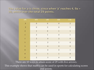 a(9) b(7) c(5) d(3) e (1)
3 0 0 0 2
2 0 2 0 1
2 1 0 1 1
1 2 1 0 1
1 2 0 2 0
1 1 2 1 0
1 0 4 0 0
0 4 0 0 1
0 3 1 1 0
0 2 3 0 0
There are 10 ways to attain score of 29 with five arrows.
This example shows that math's can be used in sports for calculating scores
and points.
 