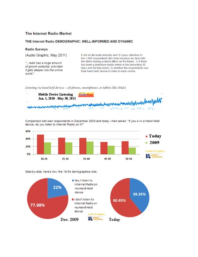 Marketing & Communication Plan