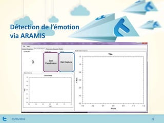 Détection de l’émotion
via ARAMIS
03/03/2016 21
 