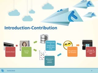 Introduction-Contribution
03/03/2016
Caméra Kinect
Suivi du
visage
Détection à
travers
ARAMIS
Détection par
la
comparaison
des AUs dans
la BD
Récupération
de l'émotion
Partage de
l'émotion par
NAIF
9
 