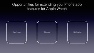 Opportunities for extending you iPhone app
features for Apple Watch
Watch App Glances Notiﬁcation
5
 