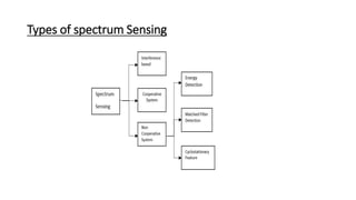 Cognitive Radio Spectrum Sensing 1586 ppt | PPTX