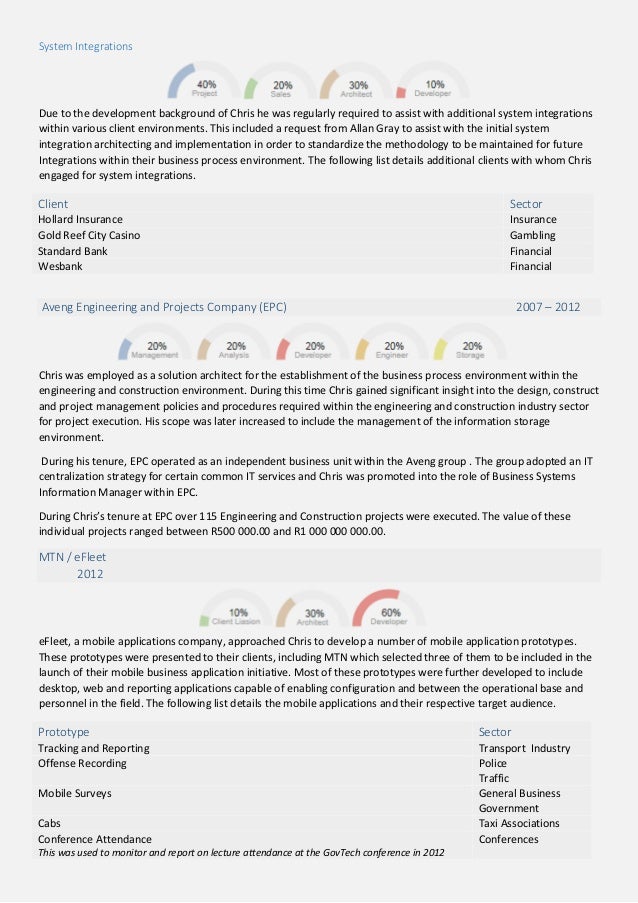 Aem Experience Resume Aem Experience Resume