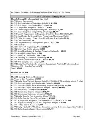White Paper (Human Factors-BAA-10-15) Page 8 of 13
P4.T3 Other Activities / Deliverables Contingent Upon Results of Prior Phases
Cost of Each Task/Total Project Cost
Phase I: Concept Development and Case Study
P1.T1 Concept Development
P1.T1.1 Develop Concept of Operations (CONOPS) $11,700
P1.T1.2 Draft Project Development Plan (PDP) $5,200
P1.T1.3 Comparative Analysis of Tools (CAT) $7,800
P1.T1.4 Technical Specifications (including H S I SubSpec) $18,200
P1.T1.4 Assess Integration Compatibility & Challenges $5,200
P1.T1.5 Identify Requirements for Integration With Other Tools (RIWOT) $5,200
P1.T1.6 Specification for Network Model Population & Maintenance $5,200
P1.T1.7 Public Acceptance / Privacy Issue Identification & Mitigation $9,100
P1.T1.8 Cost Estimates $5,200
P1.T1.9 Complete Concept Development Report (CDR) $2,600
P1.T2 Case Study
P1.T2.1 Select SNA program (e.g. UCINET) $5,200
P1.T2.2 Select Case (locale, network) $6,500
P1.T2.3 Actor Identification & Database Population Methodology $1,300
P1.T2.4 Actor Relevance Criteria $1,300
P1.T2.5 Identify & Characterize Links $1,300
P1.T2.6 Upscaling & Refinement Methodology $1,300
P1.T2.7 Human System Interface (H S I ) Factors $1,300
P1.T2.8 Draft Complete Case Study $2,600
P1.T3 Identify User Population for Interactive Requirements Analysis, Development, Risk
Mitigation, HSI + Usability Testing $650
Travel: $2,000
Phase I Cost $98,850
---------------------------
Phase II: Develop Tools and Components
P2.T1 Accrue User Population $32,500
P2.T2 Develop Social Network Analysis Tool (SNAT-GEOSNAG Player Registration & Profile)
P2.T2.1 Develop / Acquire Node Registration Capability $91,000
P2.T2.2 Develop / Acquire Social Relationship Registration Capability $65,000
P2.T2.3 Develop / Acquire Social Network Analysis Capability $52,000
P2.T2.4 Demonstrate Local Operability $78,000
P2.T2.5 Demonstrate Regional Integration $78,000
P2.T2.6 Demonstrate Nationwide Integration $130,000
P2.T3 Develop Baseline Data Acquisition Method (BDAM)
P2.T3.1 Define Baseline Data of Social Networks $78,000
P2.T3.2 $Comparative Analysis of Existing COTS - GOTS for BDAM $78,000
P2.T3.3 Acquire or Develop BDAM per Comparative Analysis $130,000
P2.T3.4 Test & Deliver BDAM $130,000
P2.T4 Develop / Select GUI Modeling / Simulation Mapping & Decision Support Tool (MDST)
P2.T4.1 Define Decision Support Requirements $39,000
 