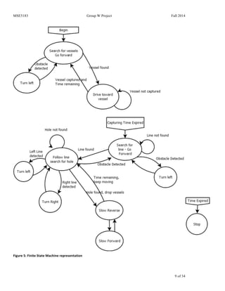 MSE5183 Group W Project Fall 2014
9 of 34
Figure	
  5:	
  Finite	
  State	
  Machine	
  representation	
  
 