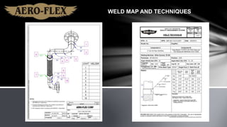 WELD MAP AND TECHNIQUES
 