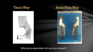 Their Way Aero-Flex Way
Why some assemblies fail and ours doesn’t!
 