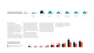 14
Non-FinTech Users
EVP asked non-FinTech users
to rank their satisfaction of their
primary bank on a scale of 1-10. The
mean satisfaction score was 7.3/10,
showing that user satisfaction of
traditional banking was greater for
non-FinTech users than FinTech
users (6.6/10).
Non-FinTech users’ likes and
dislikes of traditional banking varied
from FinTech users as well. With the
exception of 57% of people disliking
the fees and rates offered through
traditional banking, non-FinTech
users were more satisfied with
their banking experiences. To gain
more perspective on why non-Fin-
Tech users were more satisfied, EVP
looked at how they use their primary
bank.
Currently, 53% do make invest-
ments and over half of those who
do not invest rank their banking
experiences as 8 out of 10 or greater.
Therefore, the satisfaction of the two
groups cannot be compared as both
groups rate their traditional bank-
ing experience based on different
features. These findings also illumi-
nate why so few Non-FinTech users
have opinions on the products and
services their primary bank’s offer.
In our sample of both FinTech and
non-FinTech users, EVP found that
46% of Canadians do not invest and
84% of those who do not invest are
non-FinTech users.
10+10
20+57
47+14
32+9
40+8
37+12
36+11
Range of
products
Fees & Rates Customer
Service
Reliability &
Trust
Tech: mobile &
online banking
Branches &
ATM
Convenience
10% 57% 9% 8%14% 12% 11%
10%
20%
32% 40%47% 37% 36%Non FinTech Users: What do you like
and dislike about your traditional bank?
Likes
Dislikes
6+3+3+3+3+3+3+9+12+12+12+21+18+21+42+27+27+18+33+271 2 3 4 5 6 7 9 108
1% 1% 1%
3%
4%
7% 7%
6%
9% 9%
2%
1% 1% 1%
4% 4%
9%
14%
11%
6%
User satisfaction of non-FinTech
users who do and do not invest
Non-FinTech users who do not invest
Non-FinTech users who invest
 