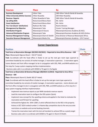 Courses Place By
Business Development Hilton Taba DBD Hilton Taba & Dahab & Nuweiba.
Hilton University (Online Courses) Hilton Nuweiba GM Hilton Nuweiba.
Revenue Reports Hilton Nuweiba & Taba DBD Hilton Taba & Dahab & Nuweiba .
Up selling Skills Resta Grand Marsa Alam Ms. Valrie
Guest Satisfaction Resta Grand Marsa Alam Ms. Valrie
Yes I Can (Guest Satisfaction) Radisson Blu Taba Rooms Division.
Management by Objective Moevenpick Taba Cluster Training Manager.
Distribution Program Moevenpick El Gouna Moevenpick Business Academy & (H2C).
Advanced Distribution Program Moevenpick Taba Moevenpick Business Academy & (H2C)-Online.
Revenue Management Training Moevenpick Sharm El Sheikh Area Director of Revenue Moevenpick Africa.
Executive Revenue Management Moevenpick Media City Moevenpick Business Academy – (IFH Trainer)
Career Experiences
Position Chain
Task Force as Reservation Manager (02/2015-05/2015) – Reported to Area Africa Revenue – GM
Place: Moevenpick Elgouna Resort - 554 (5* Hotel)
Task: Co-ordinate with the head office in Dubai to set up the next gen room type superset (a
committee headed by me consists of market manager, 2 reservation supervisor, 1 reservation agent,
rooms division and front office manager) to be in conjugation with CRS, PMS, and MHR website as a
first step for 2 ways system mapping interface implementation.
- Business sales calls in co-ordinate with DOSM to TA agent in Hurhgada
Task Force as Reservation & Revenue Manager (08/2014-11/2014) - Reported to Area Africa
Revenue – GM
Place: Moevenpick Sharm EL Sheikh 302 (5* Hotel).
Task: Co-ordinate with the head office in Dubai to set up the next gen room type superset (a
committee headed by me consists of market manager, 2 reservation supervisor, rooms division and
the front office manager) to be in conjugation with CRS, PMS, and MHR website as a first step for 2
ways system mapping interface implementation
- Implement new revenue reports as per MHR standards revenue reports
- Lead the reservation team to configure the CRS system (Synix)
- Implement new concept for the upselling schema and applied in the Hotel to motivate the
reservation and FO team for upselling
- Achieved the highest Avr. With 1300 L.E which affected direct to the RGI in the property
history in OCT 2014 ranked number 1 in Naama Bay competition due to the very accurate
restrictions on website and normal booking channels.
- Trainee the reservation team with the test call standard to achieve 95% as a yearly target
- Business sales calls in co-ordinate with DOSM to TA agent in Sharm El Sheikh.
 