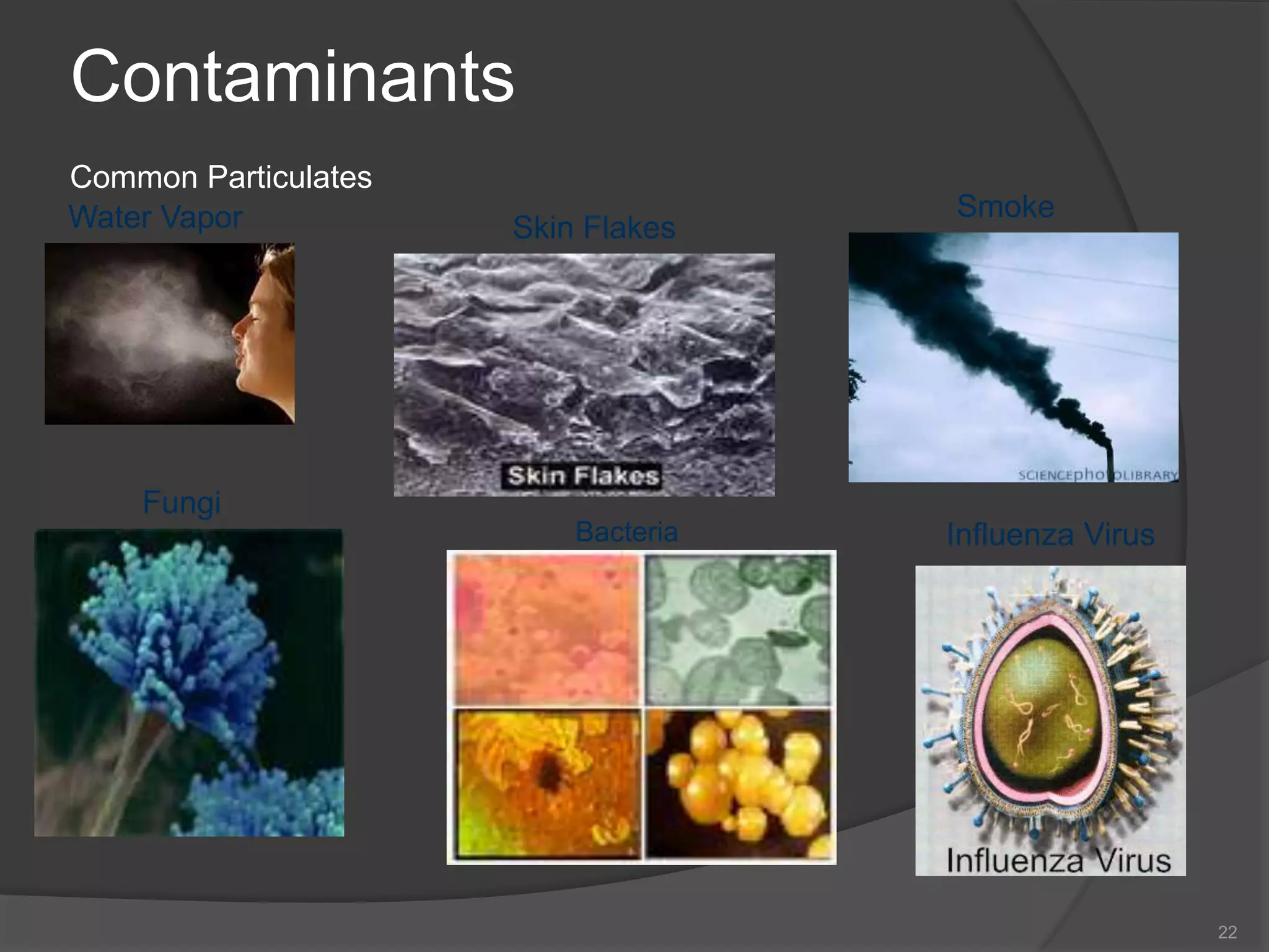 Contaminants
Common Particulates
22
Water Vapor
Bacteria
Skin Flakes
Influenza Virus
 