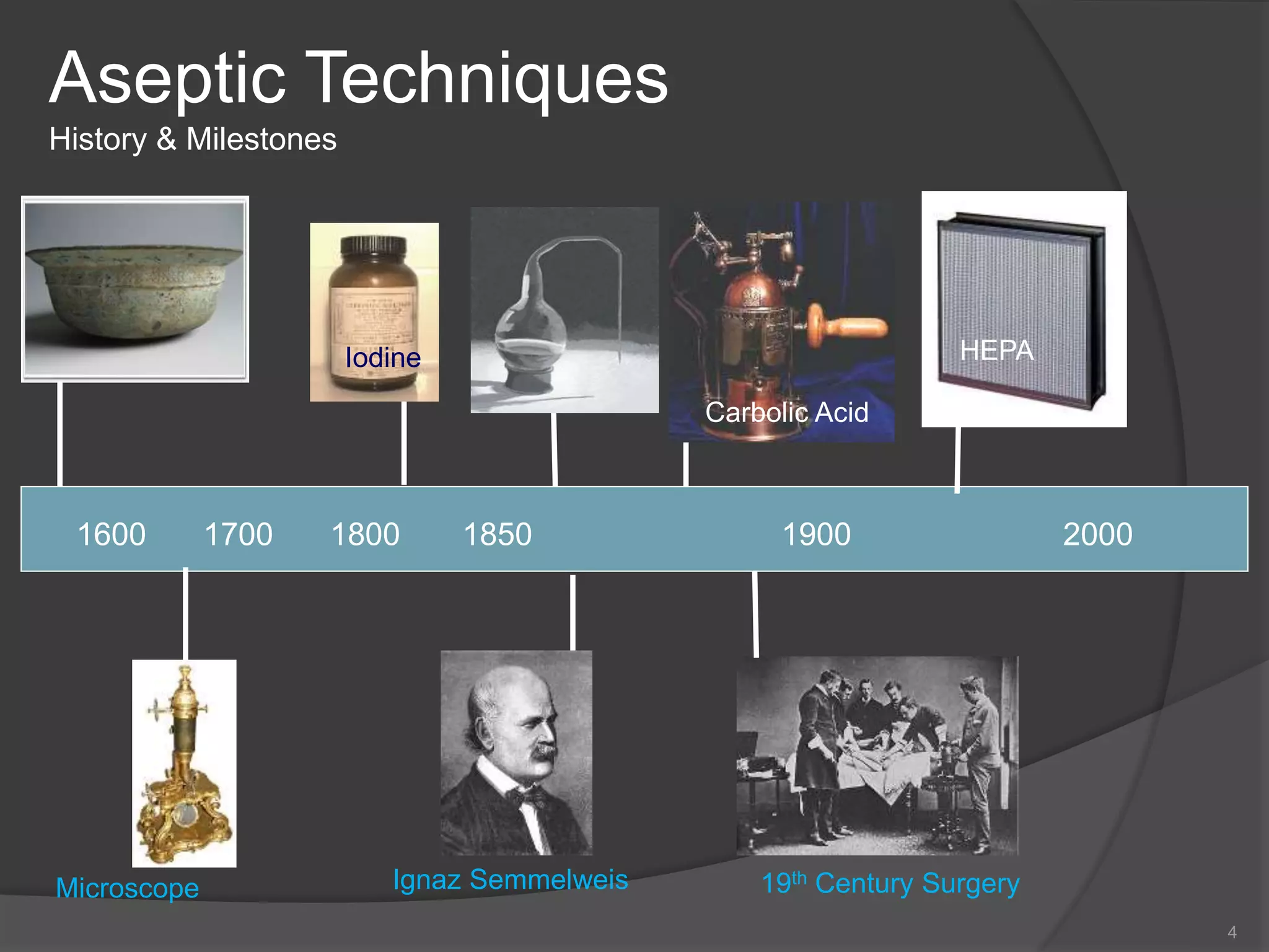 Aseptic Techniques
History & Milestones
4
1600 1700 1800 1850 1900 2000
Microscope
Iodine
Carbolic Acid
HEPA
19th Century SurgeryIgnaz Semmelweis
 