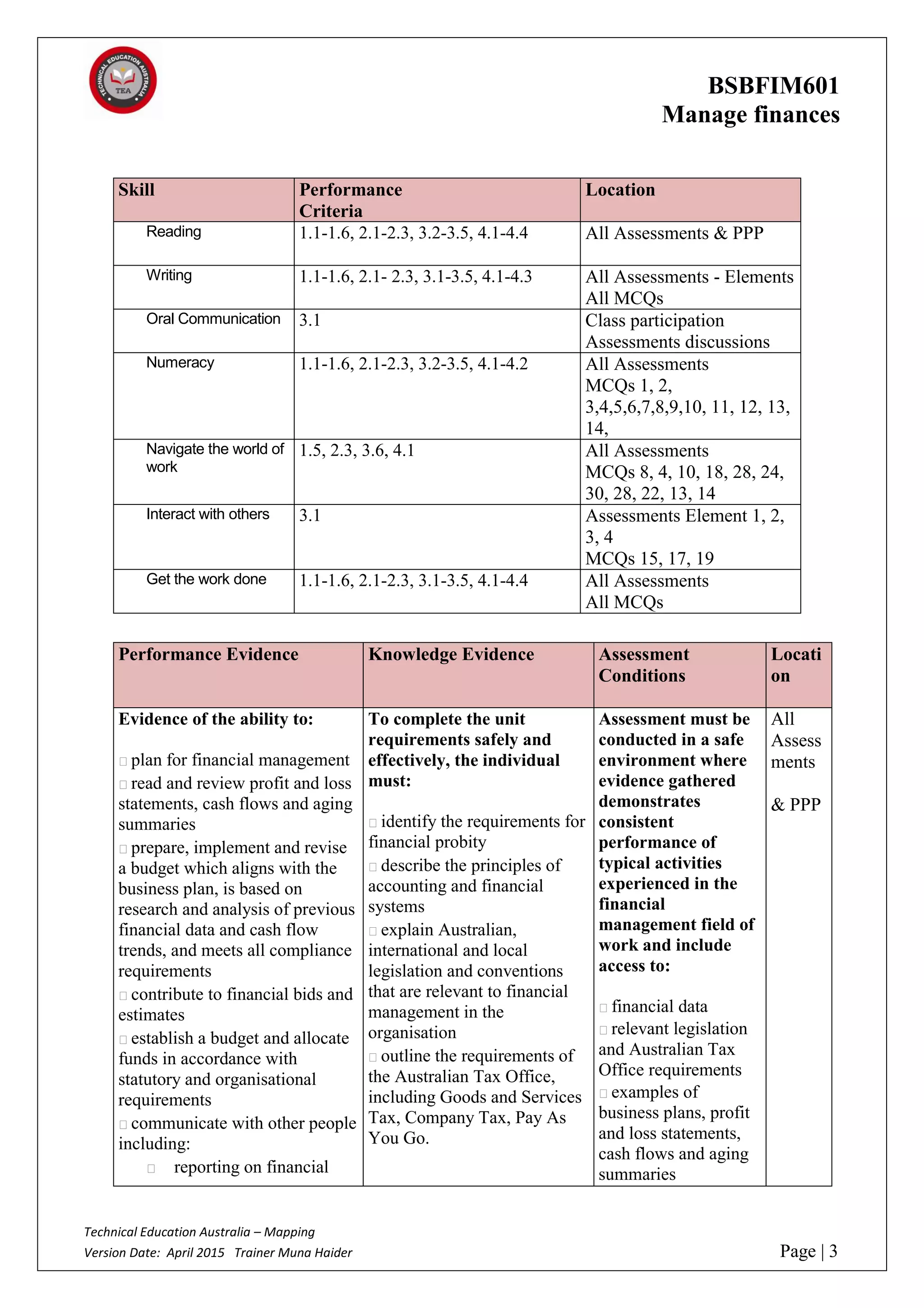 BSBFIM601
Manage finances
Technical Education Australia – Mapping
Version Date: April 2015 Trainer Muna Haider Page | 3
Skill Performance
Criteria
Location
Reading 1.1-1.6, 2.1-2.3, 3.2-3.5, 4.1-4.4 All Assessments & PPP
Writing 1.1-1.6, 2.1- 2.3, 3.1-3.5, 4.1-4.3 All Assessments - Elements
All MCQs
Oral Communication 3.1 Class participation
Assessments discussions
Numeracy 1.1-1.6, 2.1-2.3, 3.2-3.5, 4.1-4.2 All Assessments
MCQs 1, 2,
3,4,5,6,7,8,9,10, 11, 12, 13,
14,
Navigate the world of
work
1.5, 2.3, 3.6, 4.1 All Assessments
MCQs 8, 4, 10, 18, 28, 24,
30, 28, 22, 13, 14
Interact with others 3.1 Assessments Element 1, 2,
3, 4
MCQs 15, 17, 19
Get the work done 1.1-1.6, 2.1-2.3, 3.1-3.5, 4.1-4.4 All Assessments
All MCQs
Performance Evidence Knowledge Evidence Assessment
Conditions
Locati
on
Evidence of the ability to:
plan for financial management
read and review profit and loss
statements, cash flows and aging
summaries
prepare, implement and revise
a budget which aligns with the
business plan, is based on
research and analysis of previous
financial data and cash flow
trends, and meets all compliance
requirements
contribute to financial bids and
estimates
establish a budget and allocate
funds in accordance with
statutory and organisational
requirements
communicate with other people
including:
reporting on financial
To complete the unit
requirements safely and
effectively, the individual
must:
identify the requirements for
financial probity
describe the principles of
accounting and financial
systems
explain Australian,
international and local
legislation and conventions
that are relevant to financial
management in the
organisation
outline the requirements of
the Australian Tax Office,
including Goods and Services
Tax, Company Tax, Pay As
You Go.
Assessment must be
conducted in a safe
environment where
evidence gathered
demonstrates
consistent
performance of
typical activities
experienced in the
financial
management field of
work and include
access to:
financial data
relevant legislation
and Australian Tax
Office requirements
examples of
business plans, profit
and loss statements,
cash flows and aging
summaries
All
Assess
ments
& PPP
 
