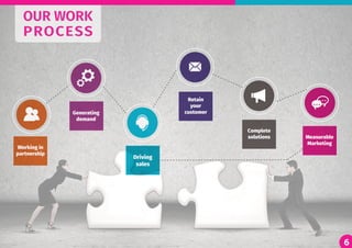 6
OUR WORK
PROCESS
6
 