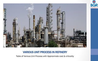 VARIOUS UNIT PROCESS IN REFINERY
Table of Various Unit Process with Approximate cost & criticality
 