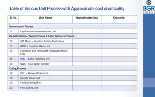 Table of Various Unit Process with Approximate cost & criticality
S.No.	 Unit Name	 Approximate Cost	 Criticality 	
Isomerization Process	
11	 Light Naphtha Isomerization Unit	
De-Sulfurization / Merox Process & Sulfur Recovery Process	
12	 ATF Merox – Aviation Turbine Fuel Merox 	
13	 GMU – Gasoline Merox Unit 	
14	 Extraction and removal of mercaptans from
LPG	
15	 SRU – Sulfur Recovery Unit 	
16	 SWS – Sour Water Stripper 	
Coking Process	
17	 DCU – Delayed Coker Unit 	
18	 Needle Coker Unit	
19	 Fluidic Coking Unit	
20	 Flexi Coking Unit 	
 