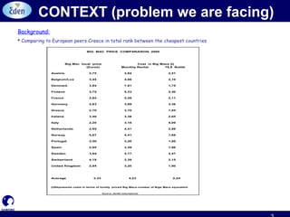 Background:
 Comparing to European peers Creece in total rank between the cheapest countries
BIG MAC PRICE COMPARAISON, 2005
Big Mac local price Cost in Big Macs (I)
(Euros) Monthly Rental 18,9 Bottle
Austria 2,75 3,64 2,51
Belgium/Lux 3,45 4,06 2,10
Denmark 3,84 7,81 1,74
Finland 3,75 5,33 2,40
France 2,84 5,28 2,11
Germany 2,83 3,89 3,36
Greece 2,70 3,70 1,85
Ireland 3,40 3,38 2,65
Italy 2,20 3,18 4,09
Netherlands 2,65 4,41 2,88
Norway 5,67 4,41 1,68
Portugal 2,50 3,20 1,60
Spain 2,95 3,39 1,86
Sweden 3,64 5,77 2,47
Switzerland 4,19 2,39 2,15
United Kingdom 2,94 3,20 1,90
Average 3,33 4,23 2,24
(I)Represents costs in terms of locally -priced Big Macs:number of Bigs Macs equivalent
Source: Zenith International
CONTEXT (problem we are facing)
 