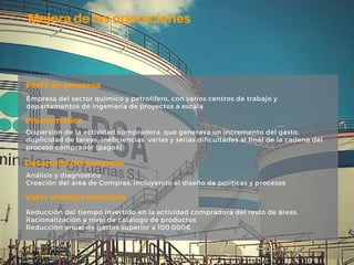 Empresa del sector químico y petrolifero, con varios centros de trabajo y
departamentos de ingeniería de proyectos a escala
Dispersión de la actividad compradora, que generava un incremento del gasto,
duplicidad de tareas, ineficiencias varias y serias dificultades al final de la cadena del
proceso comprador (pagos)
Análisis y diagnostico
Creación del área de Compras, incluyendo el diseño de políticas y procesos
Reducción del tiempo invertido en la actividad compradora del resto de áreas.
Racionalización a nivel de catálogo de productos
Reducción anual de gastos superior a 100.000€
Perfil de empresa
Problemática
Desarrollo del proyecto
Valor añadido aportado
Mejoradelasoperaciones
 