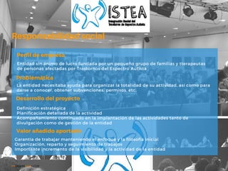 Entidad sin ánimo de lucro fundada por un pequeño grupo de familias y tterapeutas
de personas afectadas por Trastornos del Espectro Autista
La entidad necesitaba ayuda para organizar la totalidad de su actividad, así como para
darse a conocer, obtener subvenciones, permisos, etc.
Definición estratégica
Planificación detallada de la actividad
Acompañamiento continuado en la implantación de las actividades tanto de
divulgación como de gestión de la entidad
Garantía de trabajar manteniendo el enfoque y la filosofía inicial
Organización, reparto y seguimiento de trabajos
Importante incremento de la visibilidad y la actividad de la entidad
Perfil de empresa
Problemática
Desarrollo del proyecto
Valor añadido aportado
Responsabilidadsocial
 
