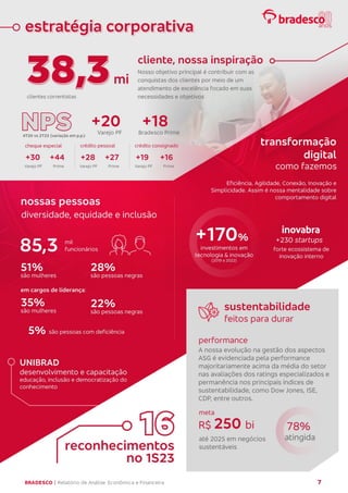 BRADESCO | Relatório de Análise Econômica e Financeira 7
 