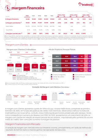 BRADESCO | Relatório de Análise Econômica e Financeira 12
margem financeira
(1) Correspondeao resultado das operações com ativos (crédito e similares) e passivos sensíveis a spreads. O cálculo do resultado dos ativos sensíveis a spreads
leva em consideração a taxa original das operações deduzidas do custo interno do funding, e o resultado dos passivos representa a diferença entre o custo de
captação e a taxainterna de transferência desses recursos; e (2) Composta pela Gestão de Ativos e Passivos (ALM), Trading e Capital de Giro Próprio.
Margem com clientes
(1) Desconsiderandoo efeito da PDD de umcliente Large Corporate e das Cessões de Carteira a taxa média líquida seria 3,9%; e
(2) Considera PDD de umcliente Large Corporate 100% provisionado.
A margem com clientes apresentou queda de 1,8% e 0,2 p.p. na taxa média bruta, comparada ao primeiro
trimestre de 2023, em função das políticas de crédito mais restritivas. Observamos melhora no índice de
inadimplência nas novas safras, contudo, a taxa média líquida permanece pressionada pelo estoque, tendo
como consequência o aumento da despesa com PDD. No 1S23, apresentamos um crescimento de 2,6% na
margem com clientes em relação ao mesmo período do ano anterior, impulsionado pelo aumento do volume
médio do crédito, bem como pelo aumento na margem de passivos.
Margem Financeiracom Mercado
A variação da margem com mercado entre os trimestres ocorreu, principalmente, em razão da melhora do
resultado de ALM do banco e maiores ganhos nas operações de tesouraria.
R$ milhões R$ % R$ % R$ %
 Margem Financeira 16.556 16.653 16.361 33.209 33.422 (97) (0,6) 195 1,2 (213) (0,6)
 Margem com Clientes
(1)
16.652 16.965 16.947 33.618 32.766 (313) (1,8) (295) (1,7) 852 2,6
Saldo Médio 715.212 723.153 702.799 719.183 693.193 (148) 243 1.013
Taxa Média 9,7% 9,9% 10,0% 9,7% 9,8% (165) (538) (162)
 Margem com Mercado (2)
(96) (312) (587) (409) 656 216 (69,2) 491 (83,6) (1.065) -
2T23 1T23 1S23
2T23 x 1T23 2T23 x 2T22 1S23 x 1S22
1S22
2T22
16.965 84 16.652
(148) (242) (7)
1T23 Volume
Médio
Spread Mix de
Produtos
Quantidade
de Dias
2T23
Variação da Margem com Clientes | R$ milhões
32.766 - 33.618
1.013
(231)
69
1S22 Volume
Médio
Spread Mix de
Produtos
Quantidade
de Dias
1S23
26,2
24,7
24,6
24,9
24,2
23,5
23,6
24,0
17,1
19,4
19,8
20,0
15,4
15,8
15,9
15,7
10,2
9,9
9,5
9,3
6,8
6,7
6,7
6,2
2021
2022
Mar23
Jun23
Mix de Produtos Pessoas Físicas
Crédito Consignado Financiamento Imobiliário
Cartão de Crédito Crédito Pessoal
Veículos Outros
%
11,6 10,3
2,6
7,4 6,3
5,3 7,3
14,9 (2)
9,5 10,3
16,9 17,5 17,5 17,0 16,7
10,0 10,1 9,8 9,9 9,7
6,8 5,8
1,4 (1) 4,2 3,6
2T22 3T 4T 1T23 2T
PDD (Expandida)
Margem com Clientes - Líquida
Taxa Média Trimestral Anualizada (%)
Taxa Média Líquida Trimestral Anualizada (%)
R$ bilhões
Margem com Clientes | Indicadores
 