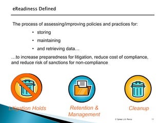 11
Litigation Holds CleanupRetention &
Management
The process of assessing/improving policies and practices for:
• storing
• maintaining
• and retrieving data…
…to increase preparedness for litigation, reduce cost of compliance,
and reduce risk of sanctions for non-compliance
© Spiwe L.A. Pierce
 
