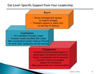 23
Engagement
• President communicated support &
encouraged compliance via Intranet
• Senior management led by example
• Function Leads encouraged
support & compliance
• Sites issued their own communications
Contribution
• VP’s identified Function Leads
• Function Leads identified Site Leads
• Site Coordinators picked Cleanup Periods
• At some sites, leadership did the training
Buy-in
• Senior management agreed
to support strategy
• President agreed to Jeans Day
on last day of cleanup
© Spiwe L.A. Pierce
 