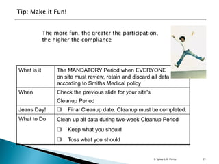 33
The more fun, the greater the participation,
the higher the compliance
What is it The MANDATORY Period when EVERYONE
on site must review, retain and discard all data
according to Smiths Medical policy
When Check the previous slide for your site's
Cleanup Period
Jeans Day!  Final Cleanup date. Cleanup must be completed.
What to Do Clean up all data during two-week Cleanup Period
 Keep what you should
 Toss what you should
© Spiwe L.A. Pierce
 