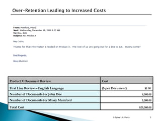 5
Product X Document Review Cost
First Line Review – English Language ($ per Document) $1.00
Number of Documents for John Doe 9,000.00
Number of Documents for Missy Mumford 5,000.00
Total Cost $25,000.00
© Spiwe L.A. Pierce
 
